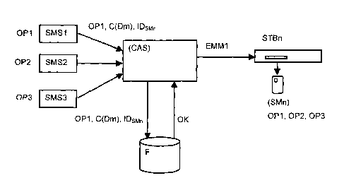 A single figure which represents the drawing illustrating the invention.